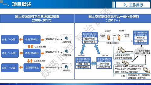 自然資源多層級(jí)一體化智能政務(wù)審批與全流程監(jiān)管的關(guān)鍵技術(shù)及應(yīng)用