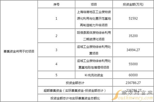 叢麟科技（688370）打新收益分析及上市目標價展望——聚焦大數據服務賽道